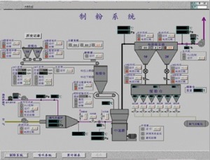 喷煤自动化控制系统
